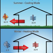 A Guide to Air Source Heat Pumps